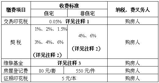 两证治理2
